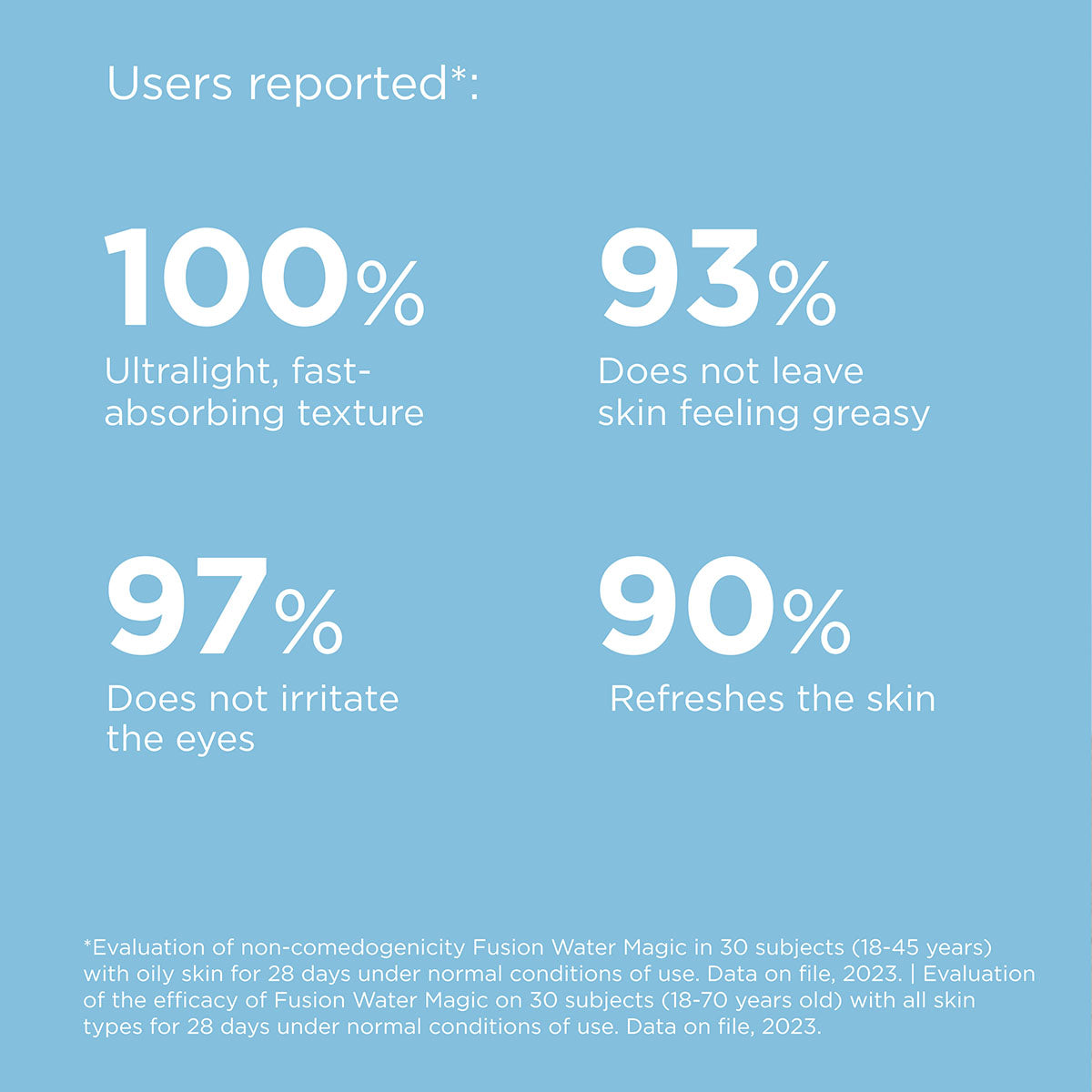 ISDIN Fotoprotector FusionWater Magic 5 Daily Protection SPF50 50ml